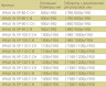 Душевое ограждение Good Door WALK-IN SP-130-C-CH